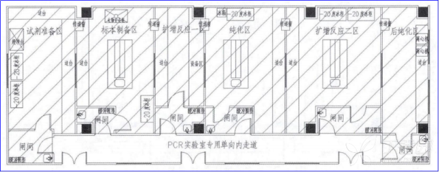 PCR实验室设计方案(图1)